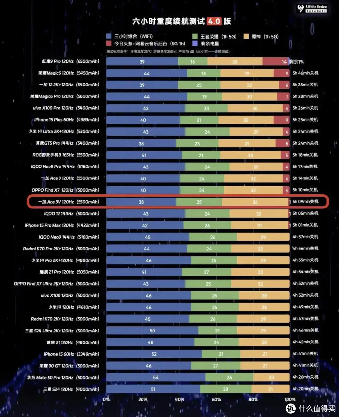 玩手机游戏有好处吗_玩手机玩游戏_多人玩游戏哪个手机最好