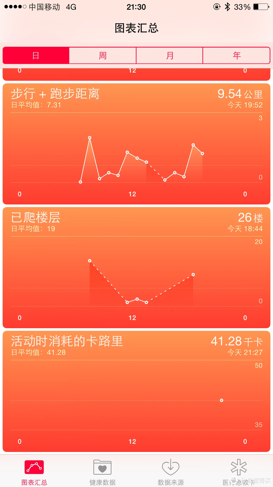 热量对比app_各手机玩游戏热量对比_打游戏的热量消耗