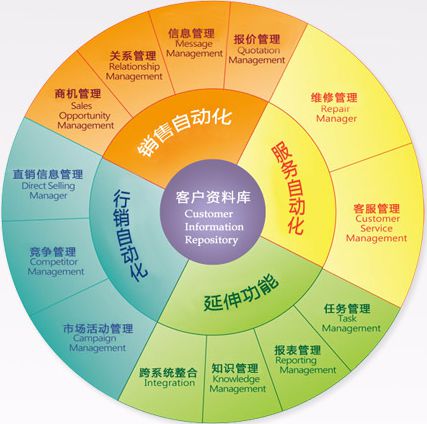 爱玛管理层_爱玛管理人员_爱玛客户关系管理系统