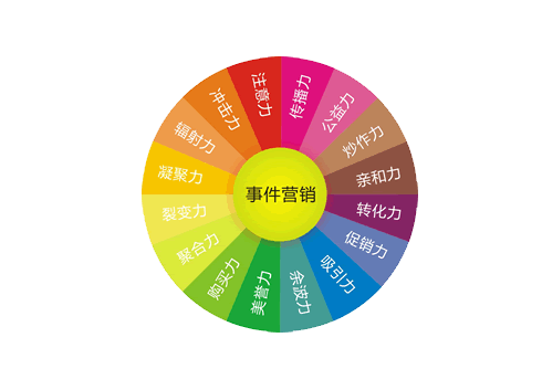 爱玛客户关系管理系统_爱玛管理人员_爱玛管理层