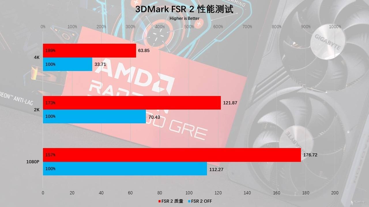 卡玩保证手机游戏怎么办_卡玩保证手机游戏的软件_不玩游戏保证手机不卡吗