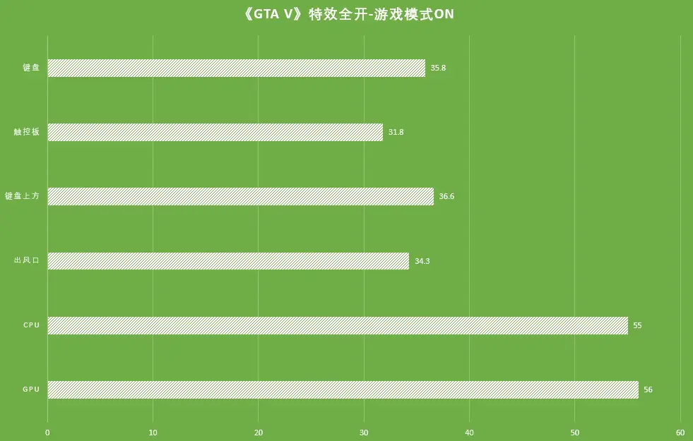 测评手机游戏的软件_手机游戏评测app_ISO游戏手机测评