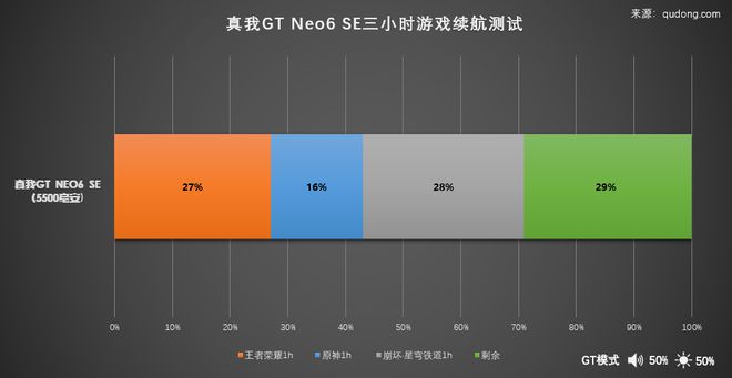 1600的游戏手机_1600选什么游戏手机好_游戏手机1600-1700元