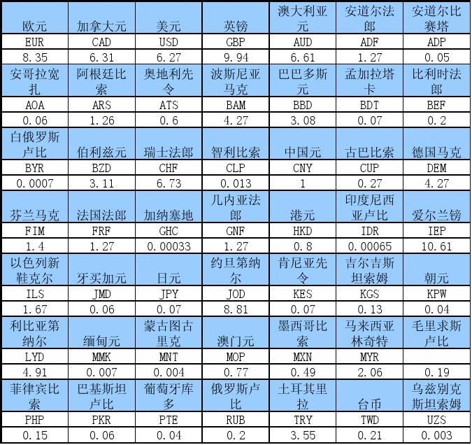 抖币与人民币的比值_抖币人民币_一个抖币等于多少钱人民币