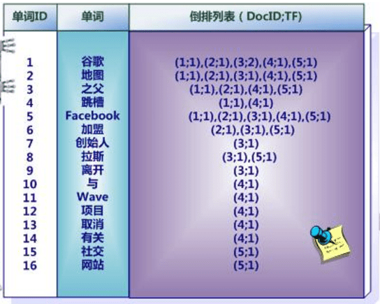 mysql的索引_索引MySQL类型_索引mysql查询