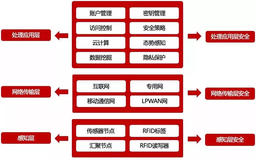 城市经营类游戏手机-打造梦想城市，你还等什么？