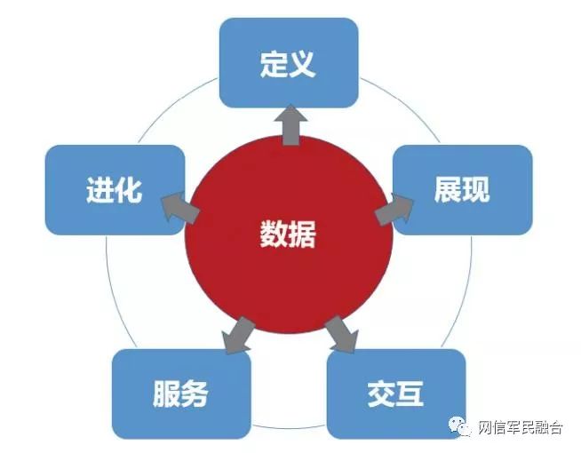 城市经营类游戏手机_城市经营游戏排行榜_经营城市的手机游戏