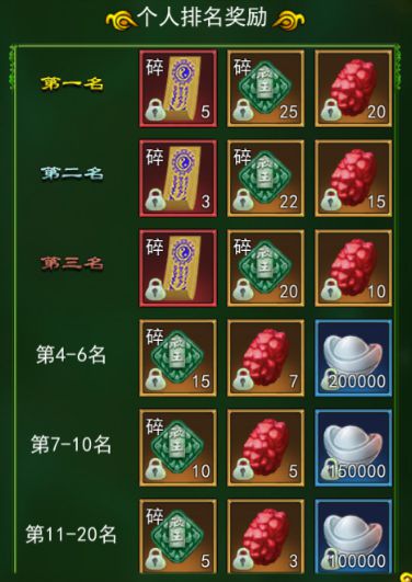 年度游戏大奖2020_2019年度手机游戏大奖_年度大奖手机游戏2019年