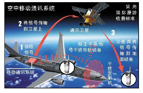 让三星飞机带手机游戏的软件_让三星飞机带手机游戏怎么弄_飞机让不让带三星手机游戏