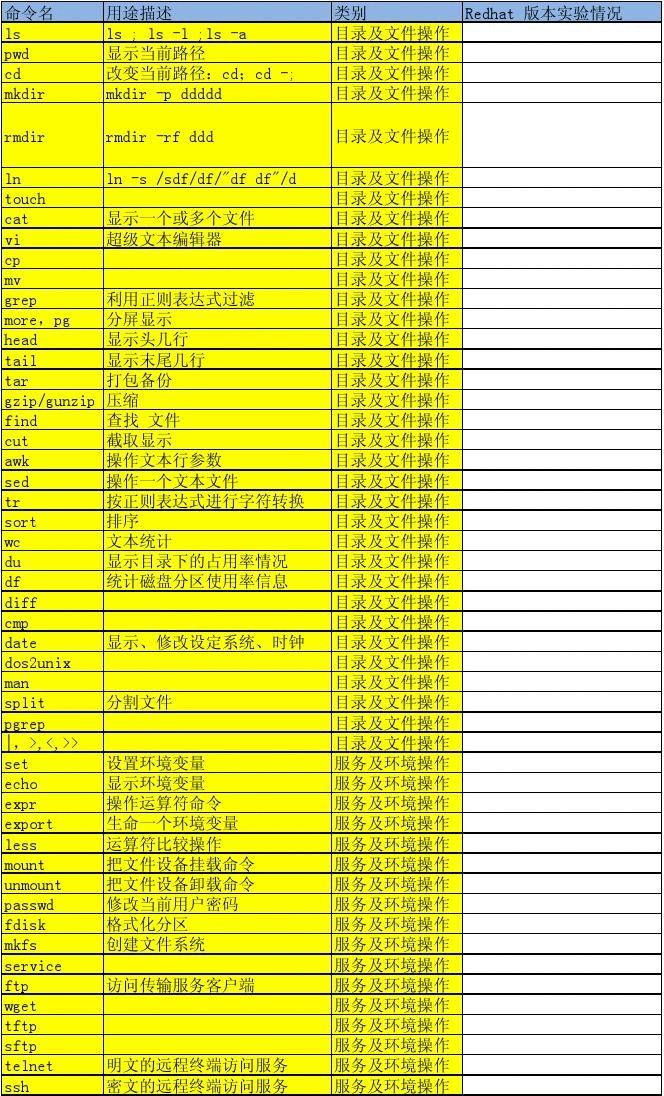 电脑怎么查ip地址_查电脑地址ip怎么查_然后查询电脑的ip地址