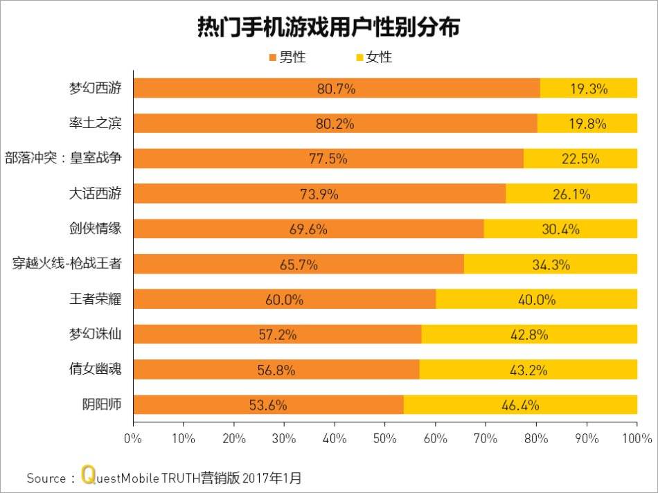 按手手机h游戏_按健手机游戏_手机按键游戏