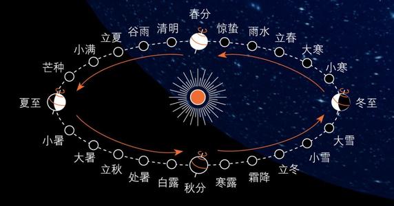 2024年过年是哪一天_过年当天是几号_过年是每年第一天还是最后一天