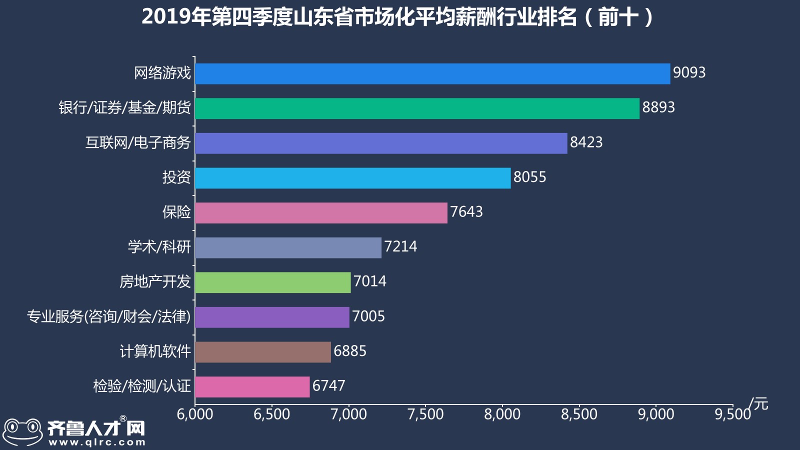 电信4g打游戏卡怎么办_电信4g打游戏延迟高原因_电信4g手机玩游戏怎么用