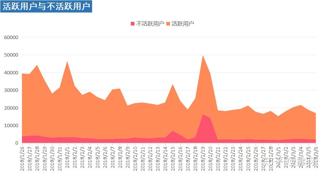 电信4g打游戏卡怎么办_电信4g打游戏延迟高原因_电信4g手机玩游戏怎么用