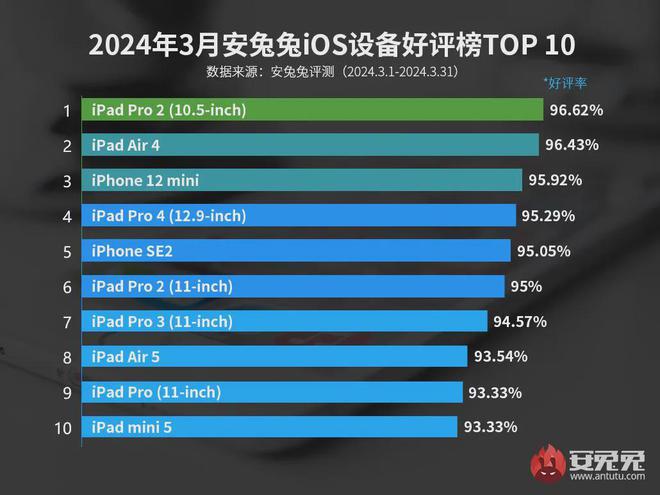 想买个iphone打游戏_想买个苹果手机玩游戏_打游戏买苹果哪款手机最好