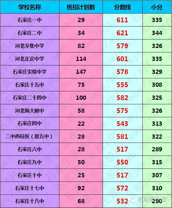 高考分数线_高考的分数线2021_高考成绩的分数线