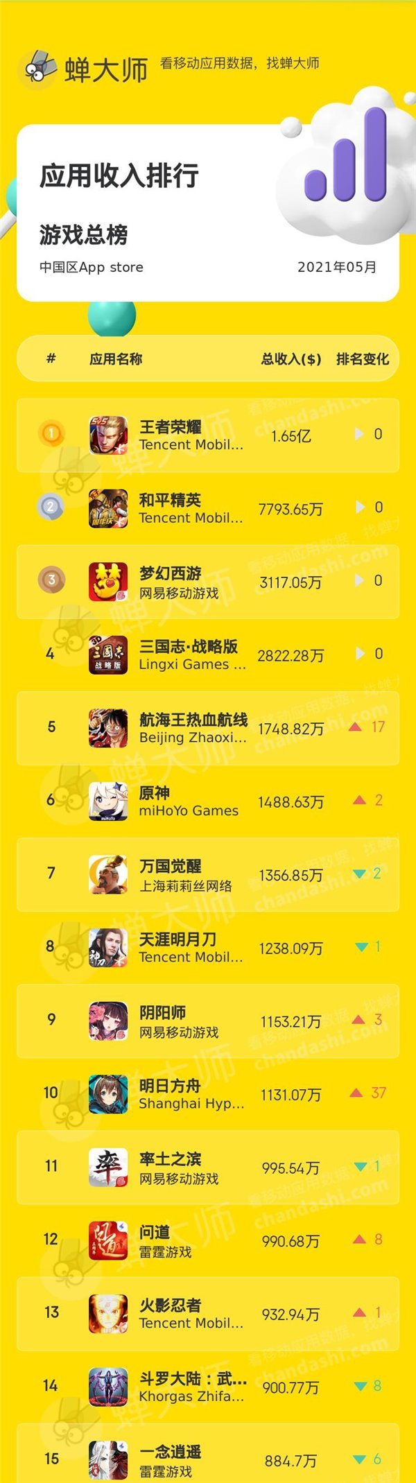 看别人玩游戏的软件_各个手机游戏人气榜怎么看_看人打游戏的软件