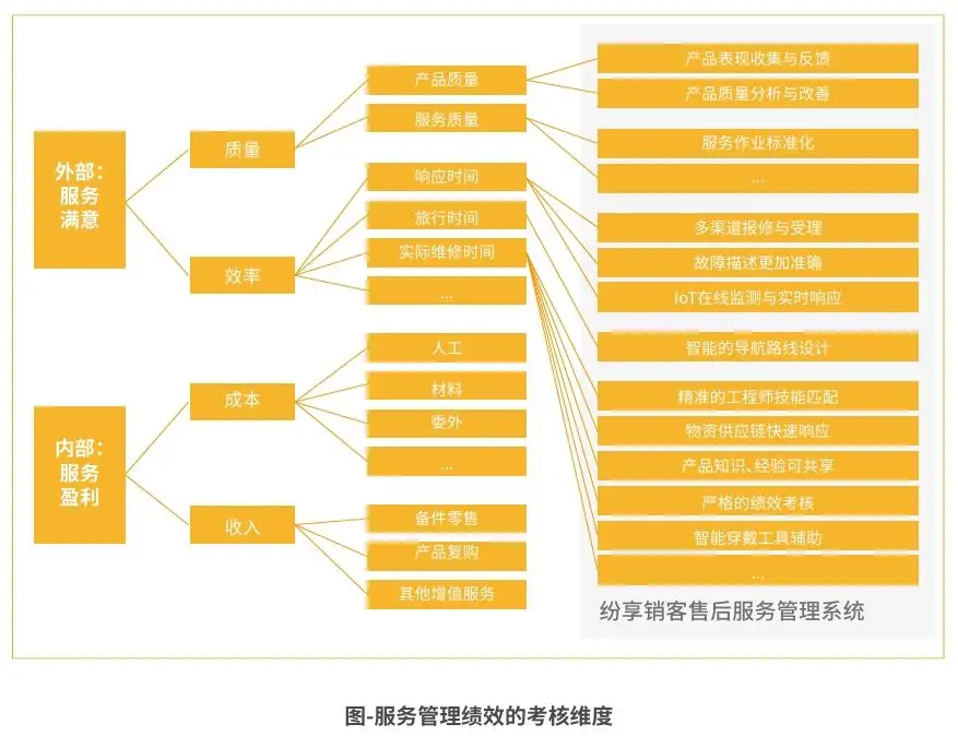 档案电子化管理系统_学生电子档案网址_学生电子档案平台管理系统