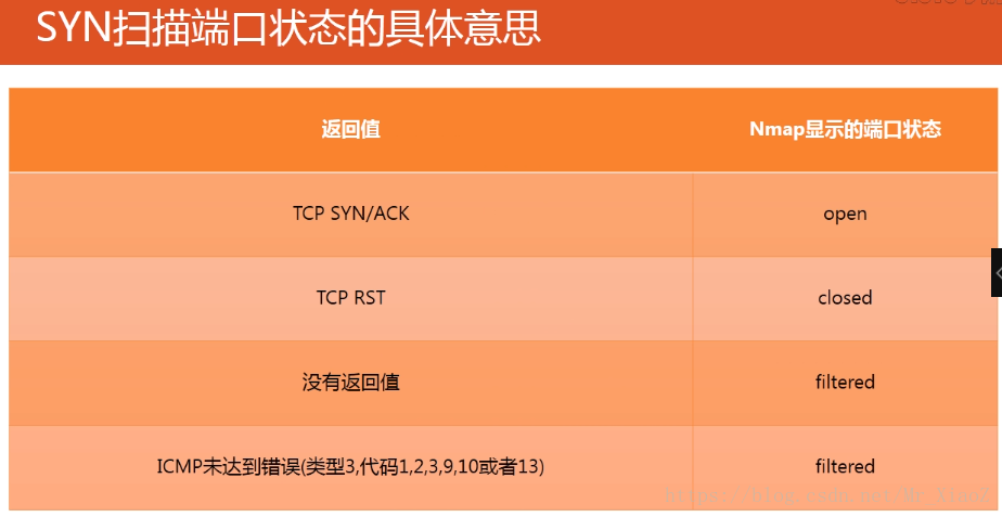 linuxcurl命令_curl命令是什么_curl命令