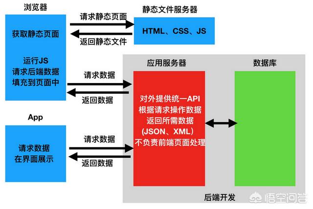 遍历JSONArray_java遍历json_遍历jsonobject