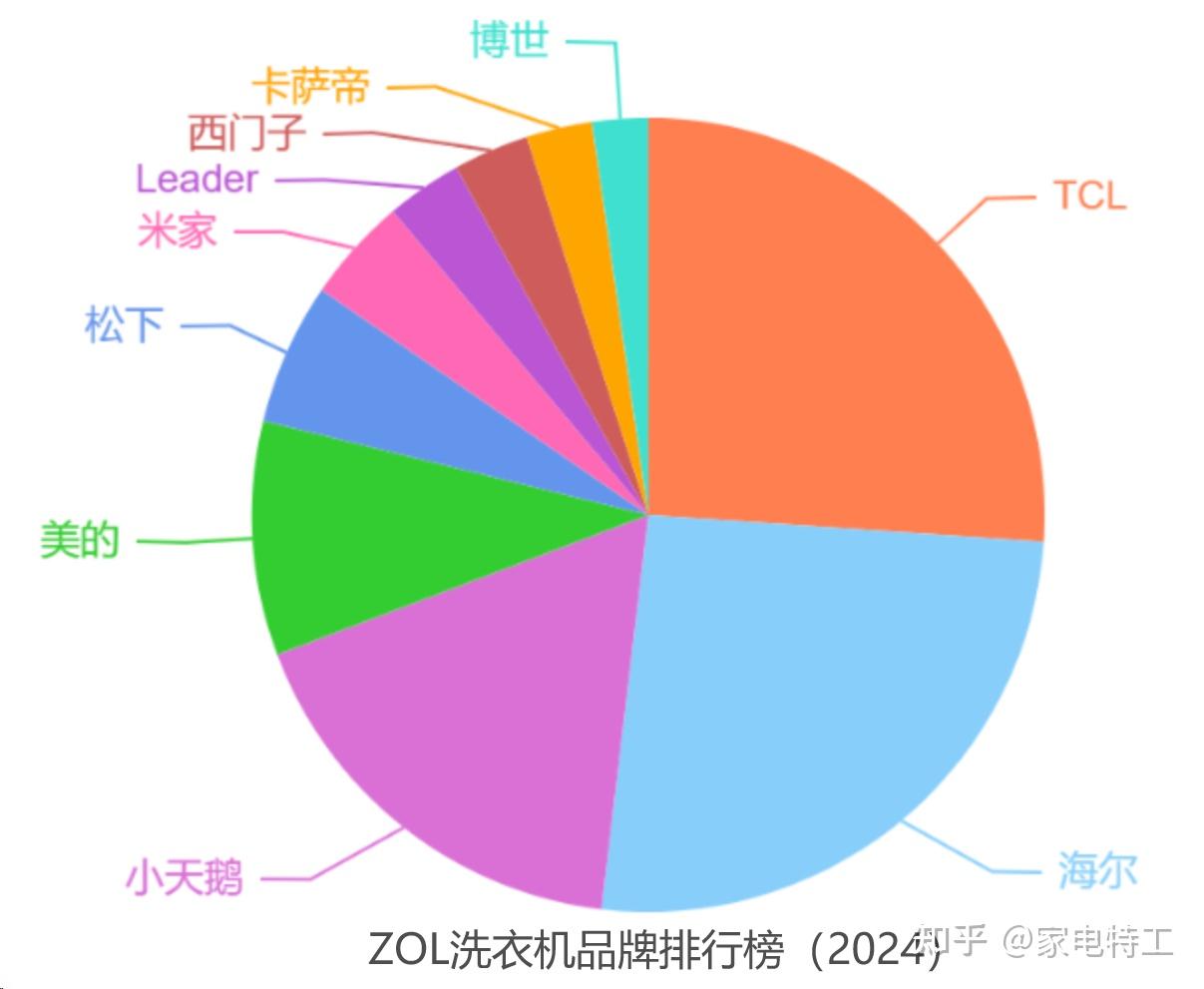 手机游戏手游_3800的游戏手机_手机游戏38妇女节