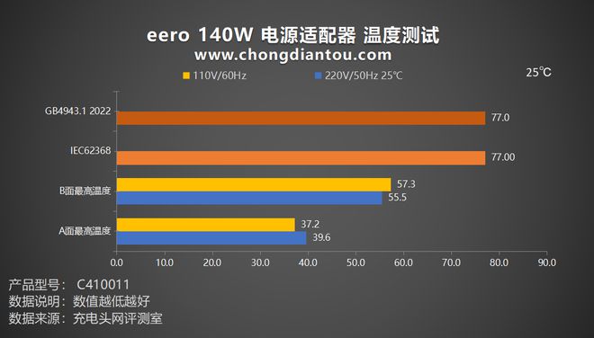 打游戏充电器可以充手机吗_手机插充电器玩游戏会不会爆炸_充电可以玩游戏