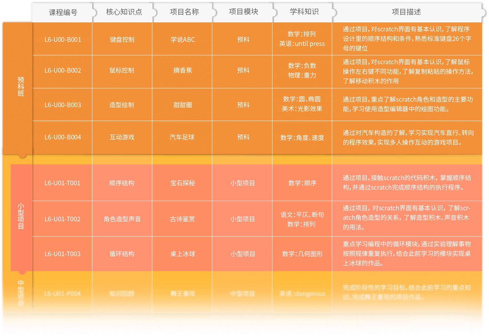 儿童电脑游戏手机版下载_电脑儿童游戏排行_电脑儿童小游戏推荐