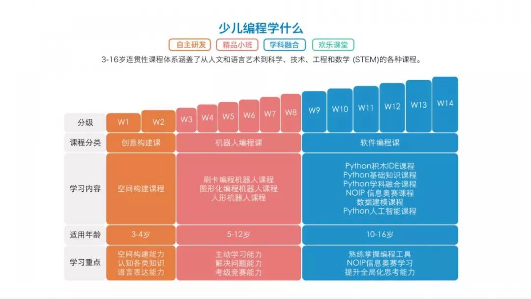 电脑儿童小游戏推荐_电脑儿童游戏排行_儿童电脑游戏手机版下载
