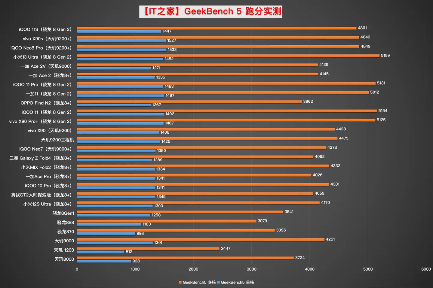 安兔兔跑分最好的游戏手机_安兔兔跑分最好的游戏手机_安兔兔跑分最好的游戏手机