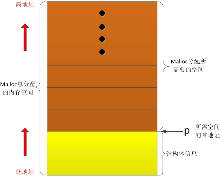 怎么把字符串类型转为int_字符串转换成int数组_c语言int转换成字符串