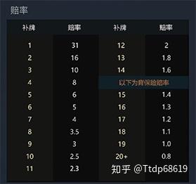 退款的话首单礼金会返还_退款礼金首单后还能退吗_首单礼金退款后还有吗