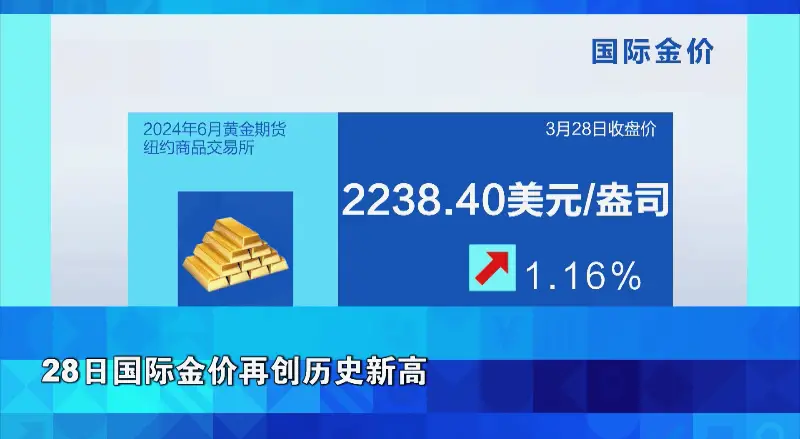 狗币行情_狗币行情_狗币交易行情