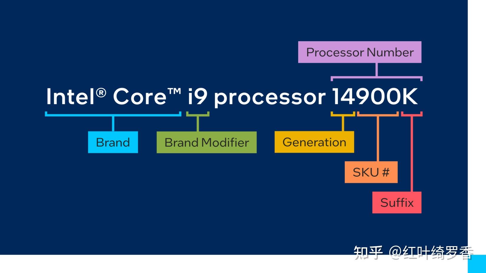 cpu单核性能排行榜_2021年单核最强cpu_cpu核数排名