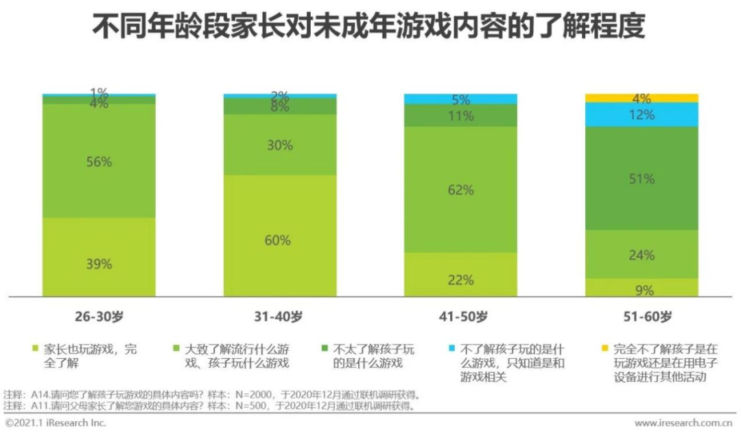 6岁小孩玩手机游戏_怎么防止小孩玩手机游戏_小孩玩手机游戏怎么控制