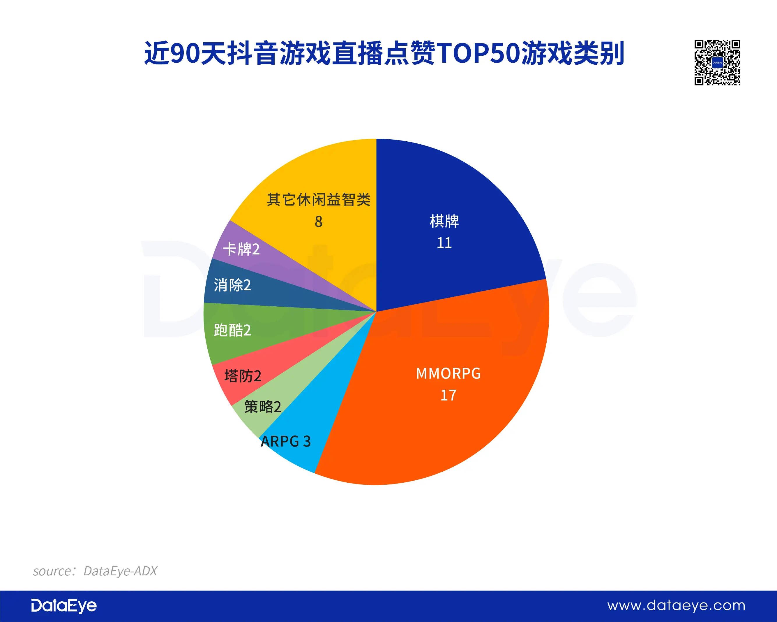 抖音游戏直播手机发烫吗_抖音直播打手机游戏_抖音直播打游戏可以赚钱吗