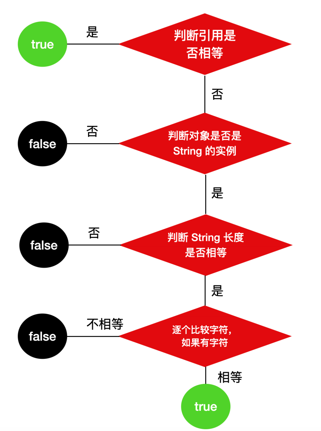 字符串转java代码_java生成随机字符串_如何将字符串转为数字java