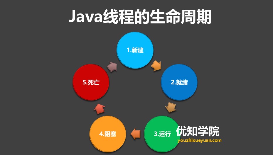 如何将字符串转为数字java_java生成随机字符串_字符串转java代码