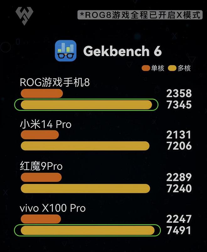 各品牌手机打游戏排行_大品牌游戏手机_大牌手机游戏