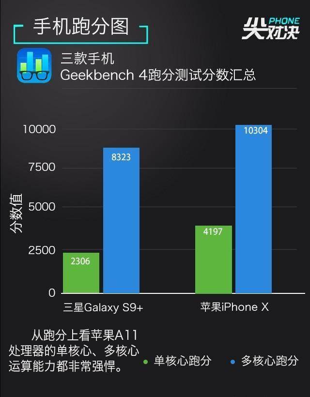 各品牌手机打游戏排行_大品牌游戏手机_大牌手机游戏