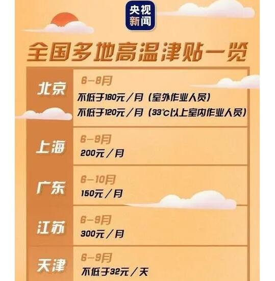 高温补贴发到几月_高温补贴下个月起发放_高温补贴是按月发还是一次发完