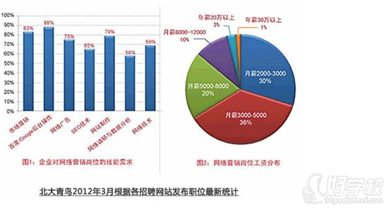动态路由配置命令_动态路由_动态路由协议有哪些