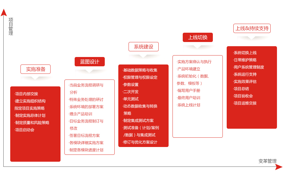动态路由协议有哪些_动态路由配置命令_动态路由
