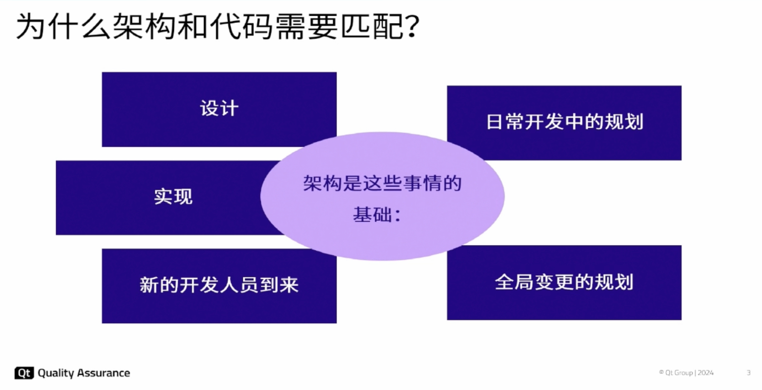 表格控件_qt表格控件_表格控件的数据源可以是