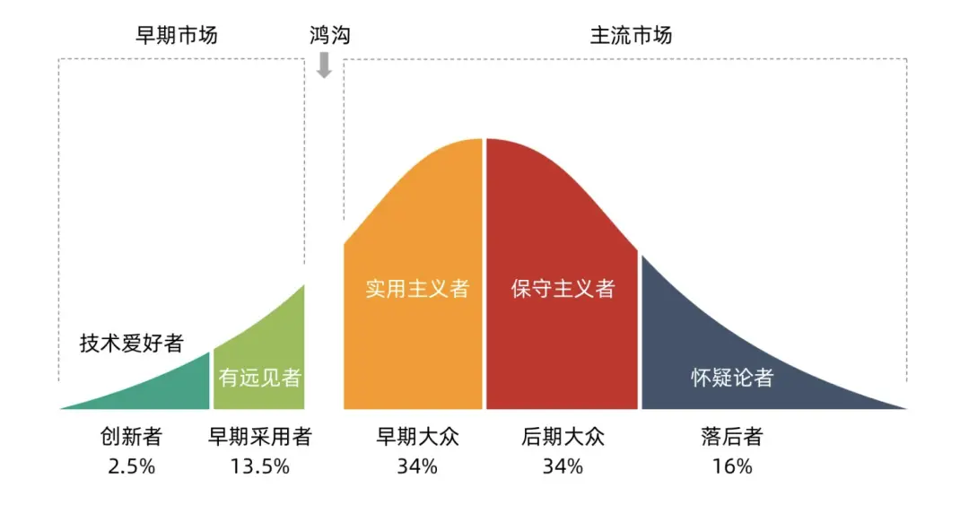 高级手机游戏开发_高级开发手机游戏软件_高级开发手机游戏推荐
