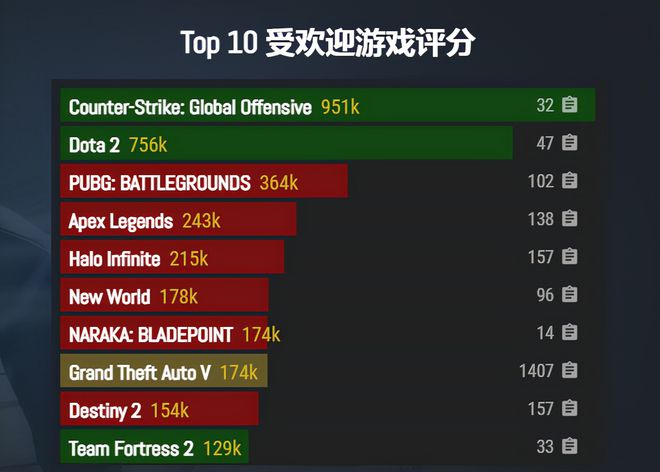 辐射游戏哪个好玩_辐射皮肤_辐射游戏手机皮肤有哪些