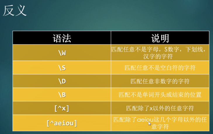 使用正则表达式验证手机号_正则表达式验证电话号码_手机号码正则表达式验证