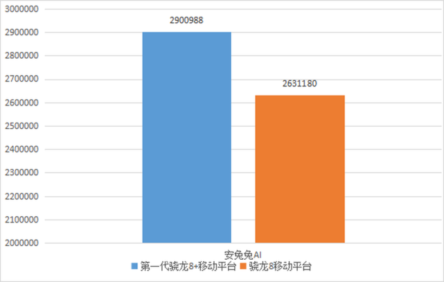 骁龙690安兔兔_骁龙695安兔兔跑多少分_高通骁龙690安兔兔