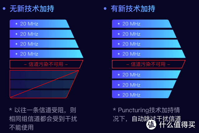 公认穿墙最好的路由器_2021穿墙路由器推荐_穿墙路由哪个好