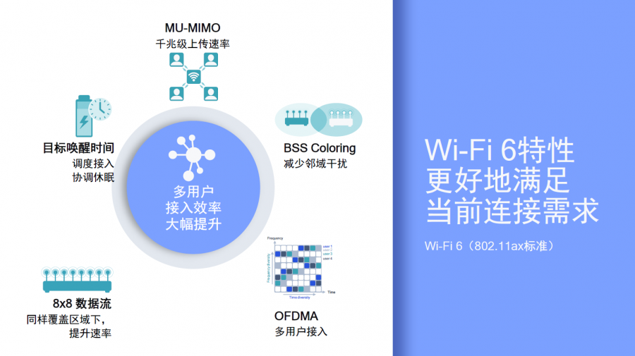 穿墙路由哪个好_公认穿墙最好的路由器_2021穿墙路由器推荐