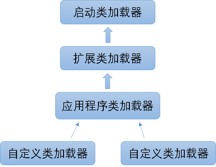 虚拟机桥接模式_桥接模式虚拟机_虚拟机桥接模式是什么意思